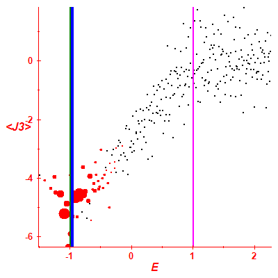 Peres lattice <J3>